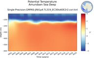 Time series of Amundsen Sea Deep Potential Temperature vs depth